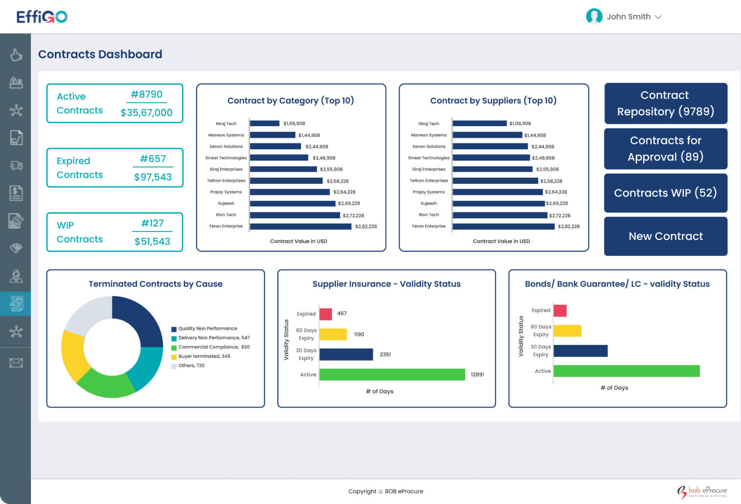 contracts dashboard